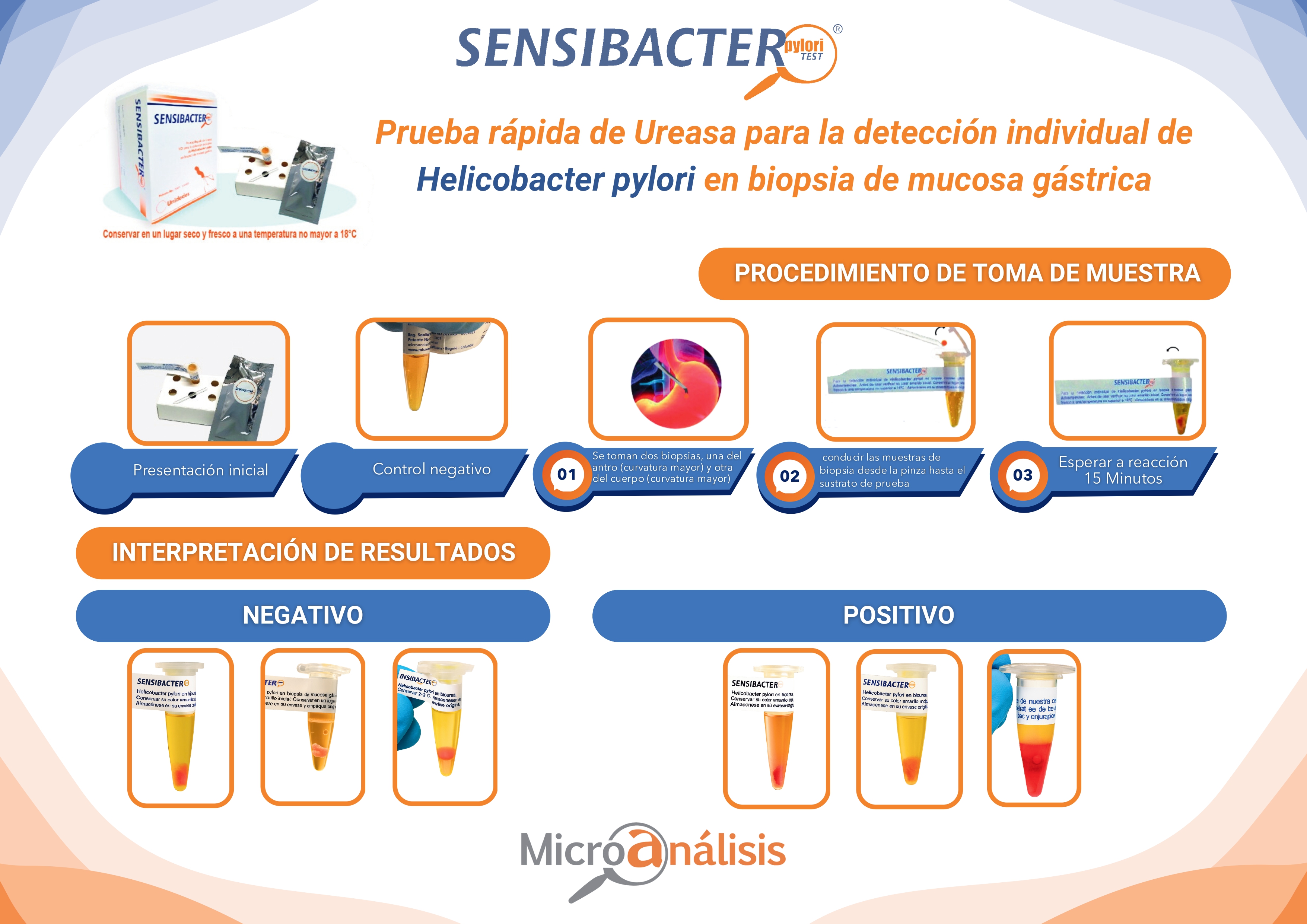 Interpretación de resultados